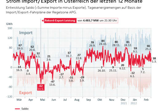 Strom Importe Exporte DE.jpg